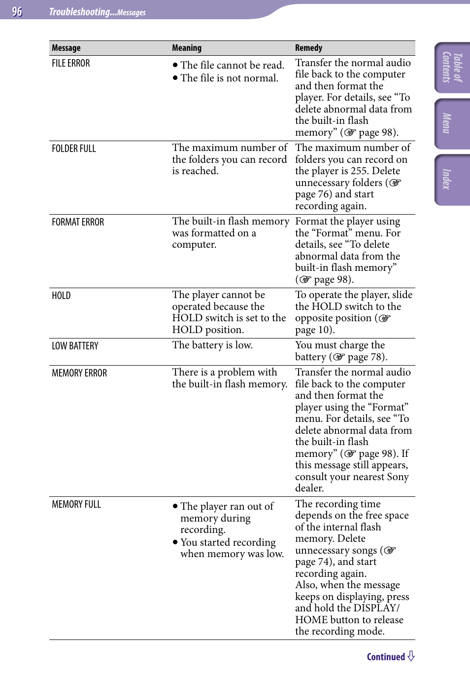 Sony NW-S705FBLACK User Manual | Page 96 / 113