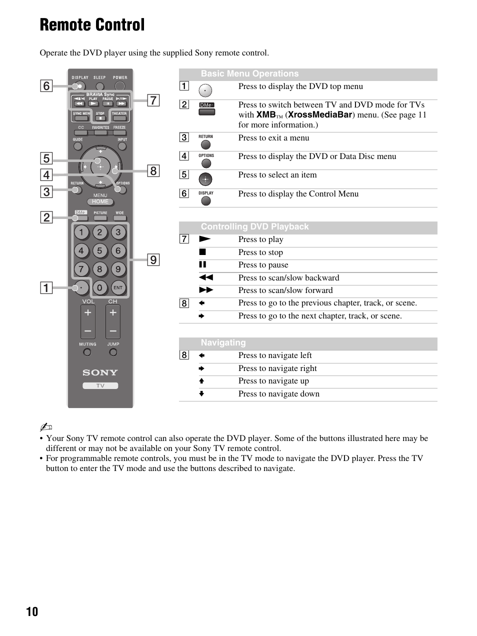 Remote control | Sony DMX-DVD User Manual | Page 10 / 56
