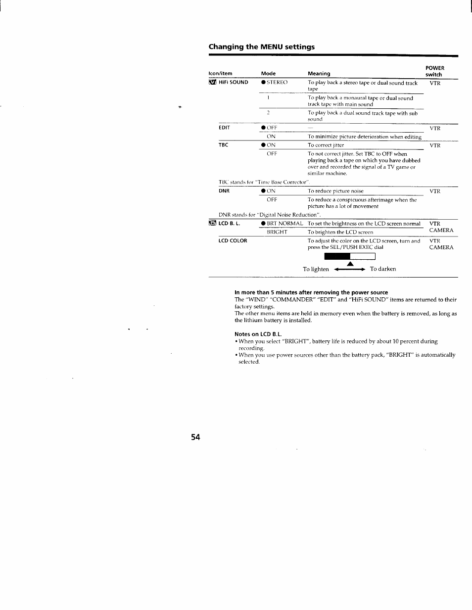 Notes on lcd b.l, Changing the menu settings | Sony CCD-TRV66 User Manual | Page 54 / 84