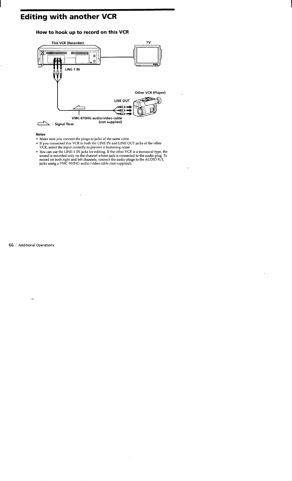 Editing with another vcr, How to hook up to record on this vcr, Notes | Sony SLV-662HF User Manual | Page 67 / 80