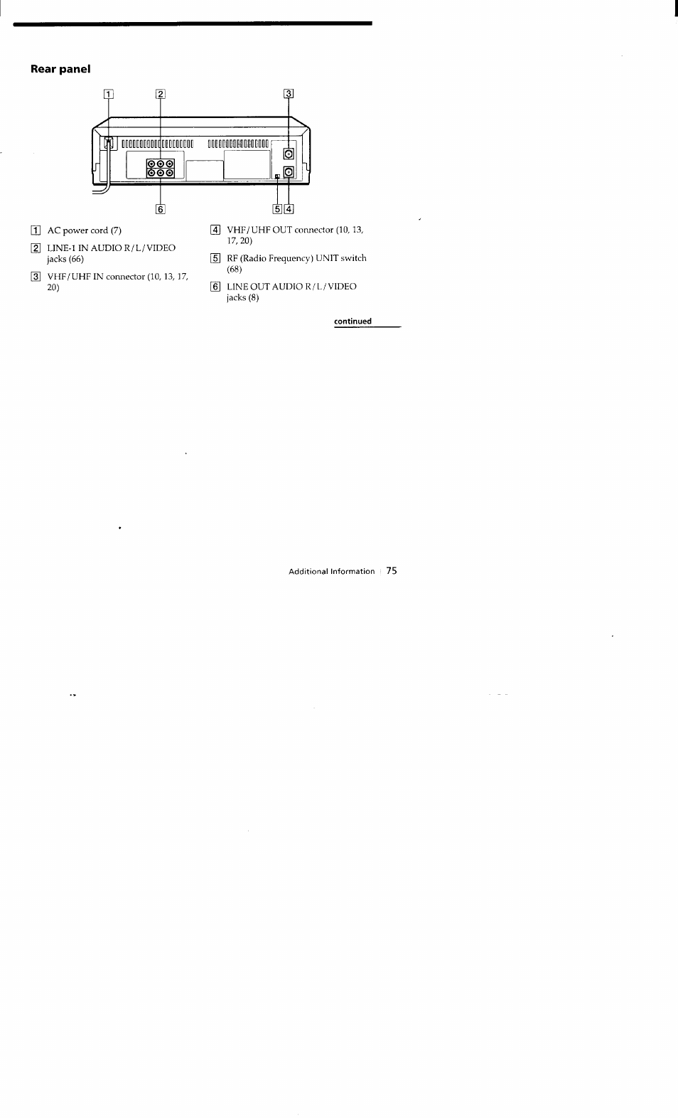 Rear panel | Sony SLV-662HF User Manual | Page 76 / 80
