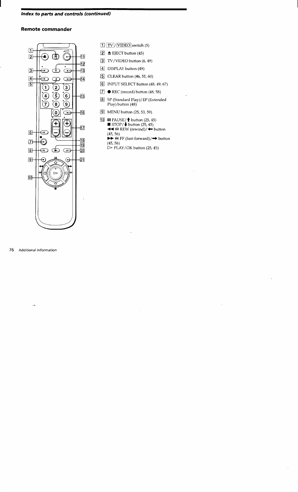 Remote commander | Sony SLV-662HF User Manual | Page 77 / 80