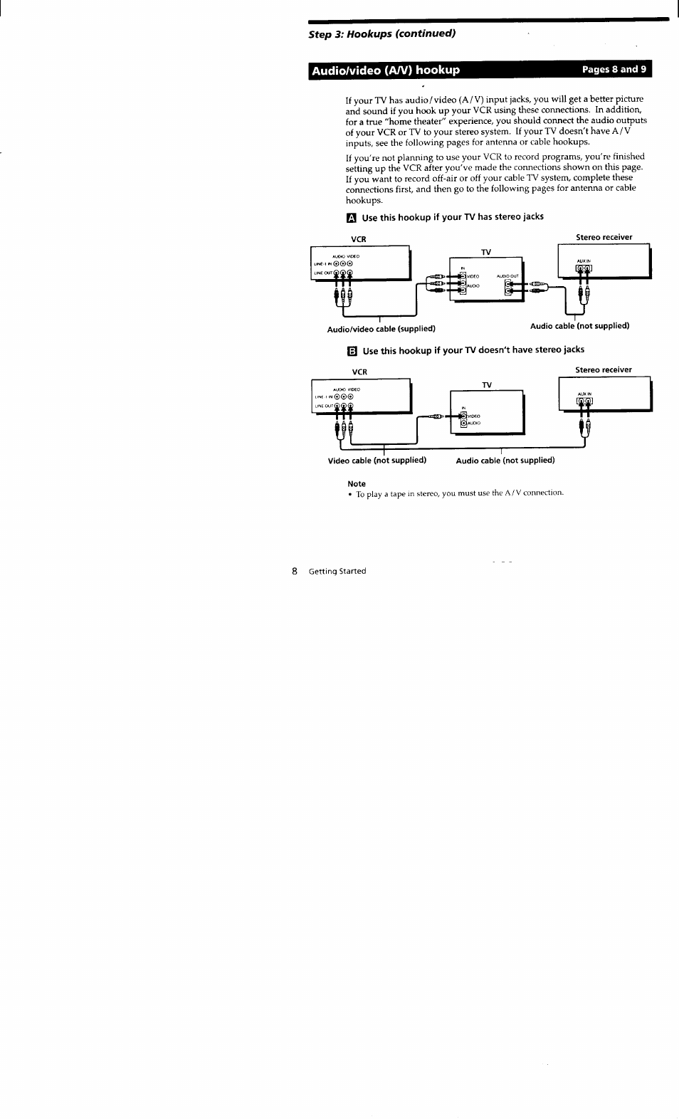 Audio/video (aa/) hookup | Sony SLV-662HF User Manual | Page 8 / 80