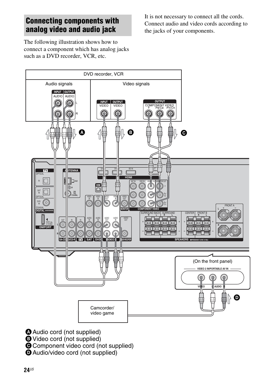 E 24, Ca d, Dvd recorder, vcr | Video signals audio signals, On the front panel) camcorder/ video game | Sony STR-DG720 User Manual | Page 24 / 92