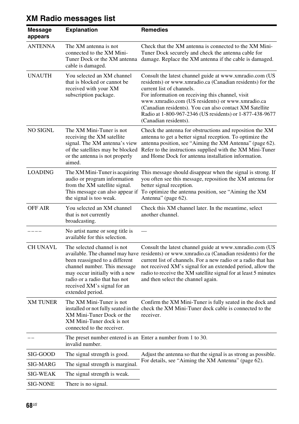 Xm radio messages list | Sony STR-DG720 User Manual | Page 68 / 92