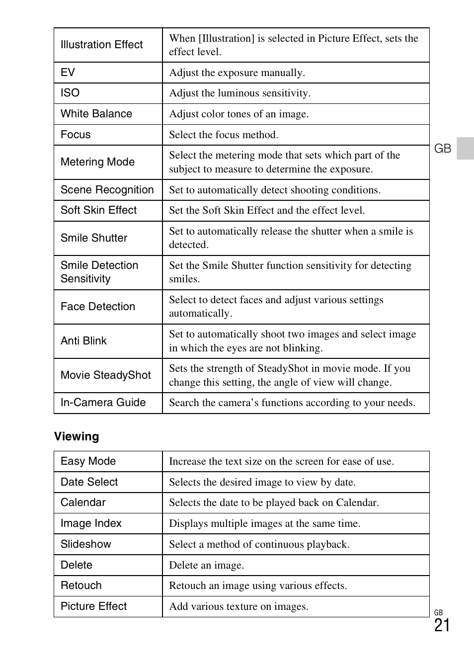 Sony DSC-TX66 User Manual | Page 21 / 64