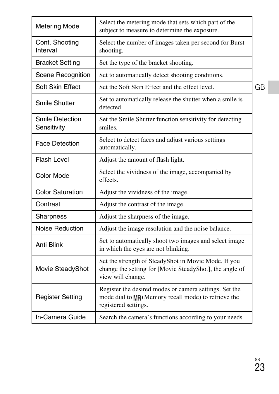 Sony DSC-HX300 User Manual | Page 23 / 68