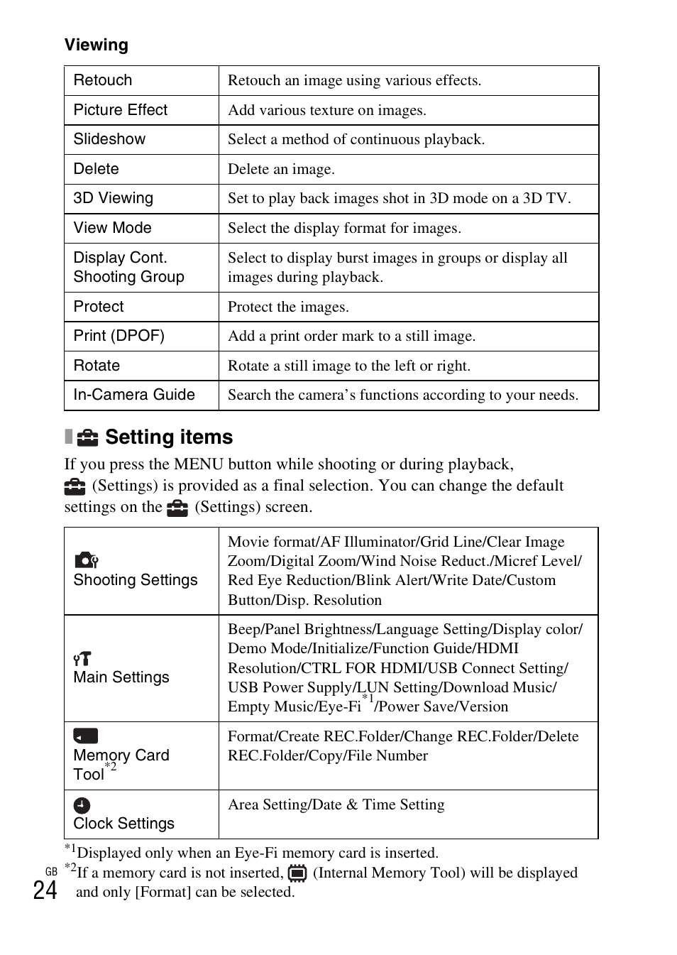 Setting items | Sony DSC-HX300 User Manual | Page 24 / 68
