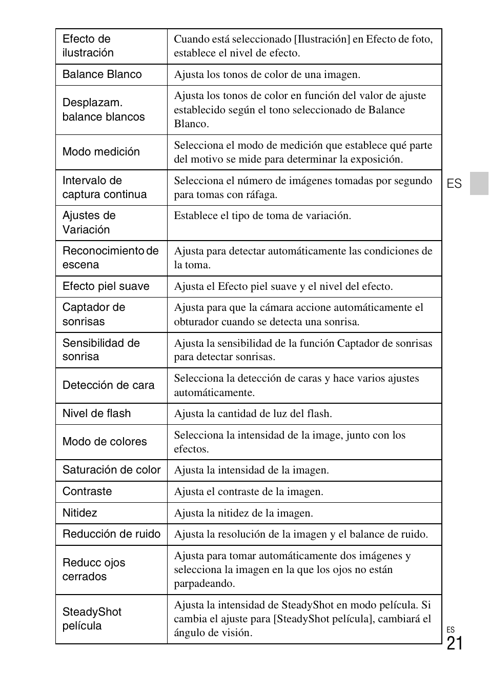 Sony DSC-HX300 User Manual | Page 53 / 68