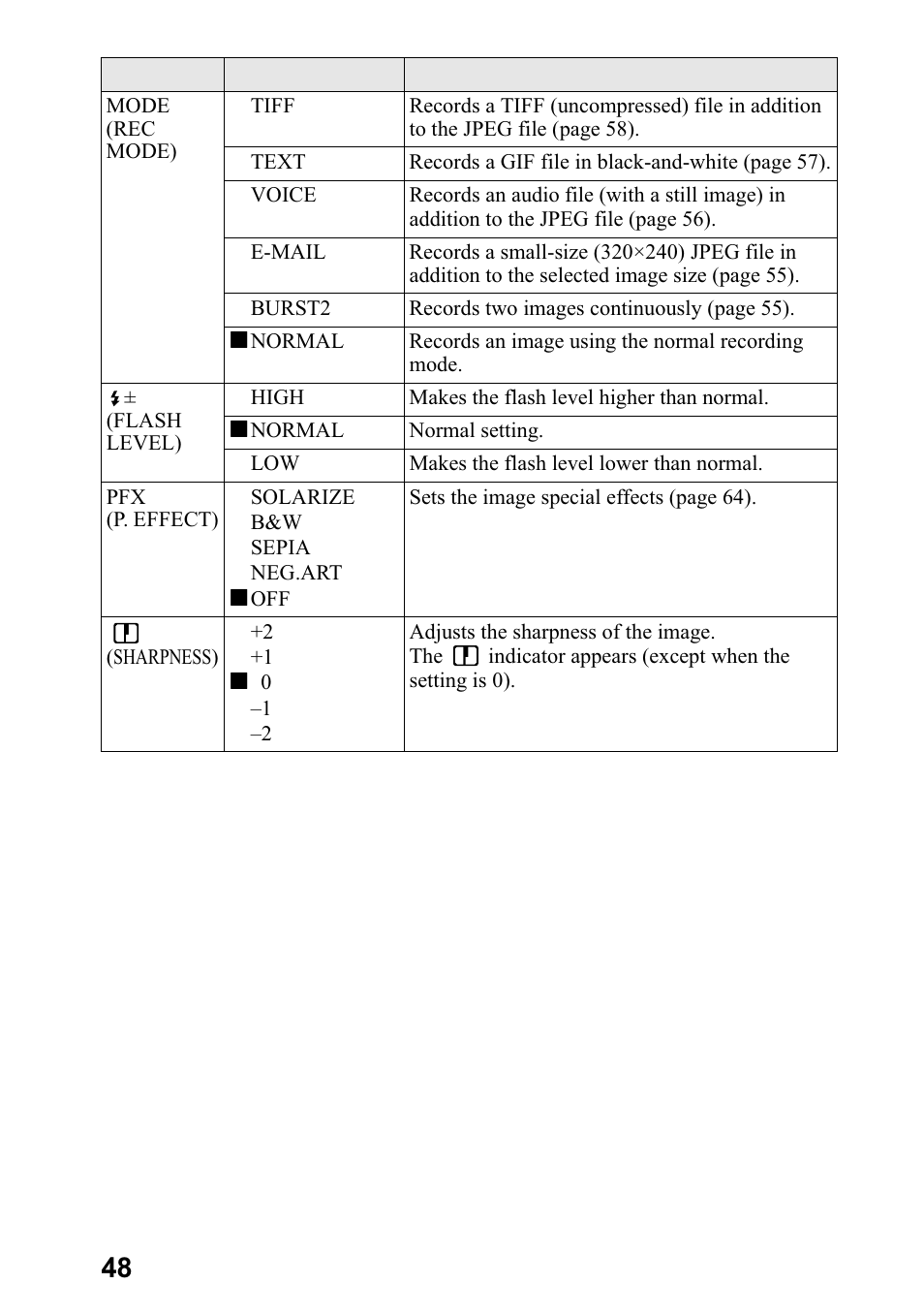 Sony DSC-P5 User Manual | Page 48 / 100