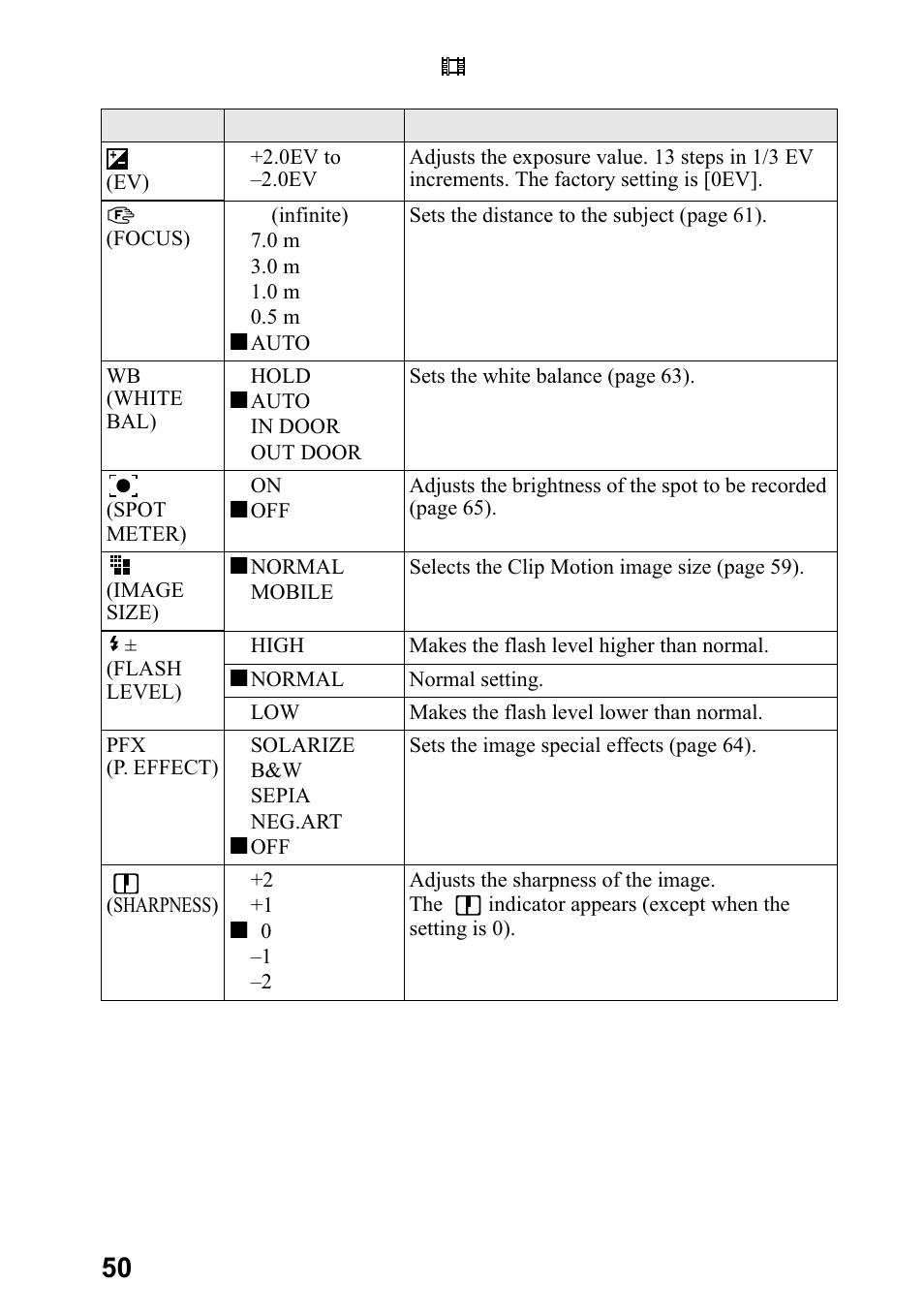 Sony DSC-P5 User Manual | Page 50 / 100