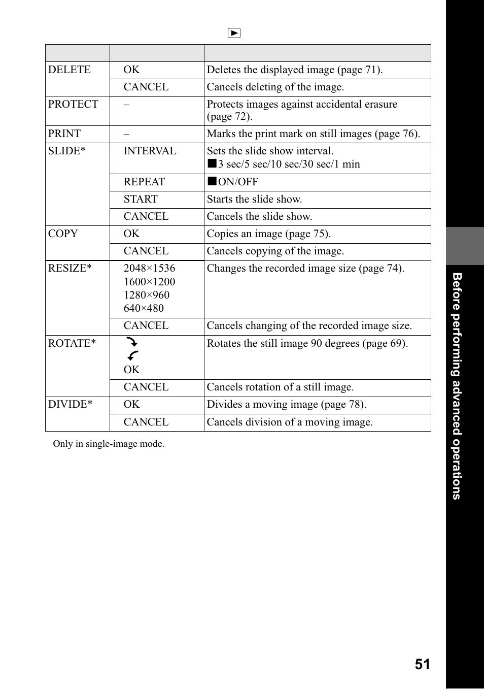 Sony DSC-P5 User Manual | Page 51 / 100