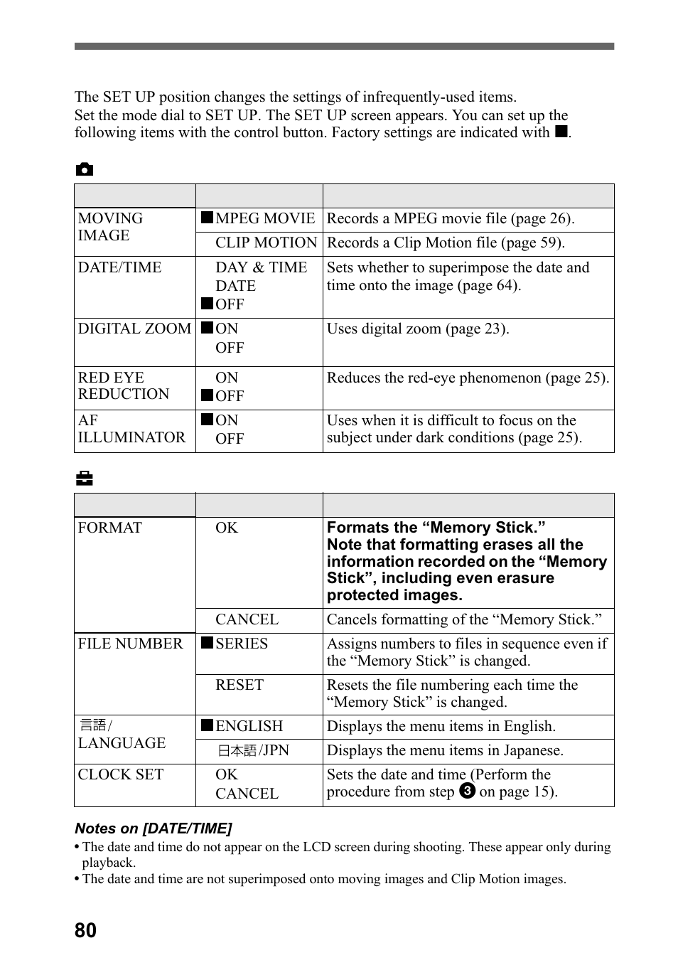 Changing the setup settings (setup), Kdqjlqj wkh vhwxs vhwwlqjv, Sdjh | Sony DSC-P5 User Manual | Page 80 / 100