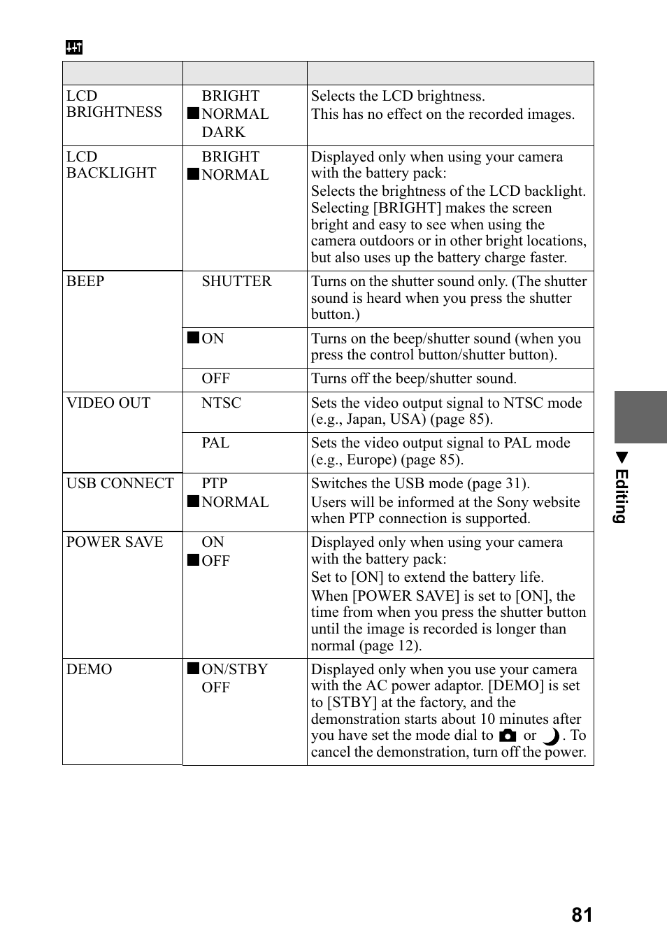 Sdjh | Sony DSC-P5 User Manual | Page 81 / 100