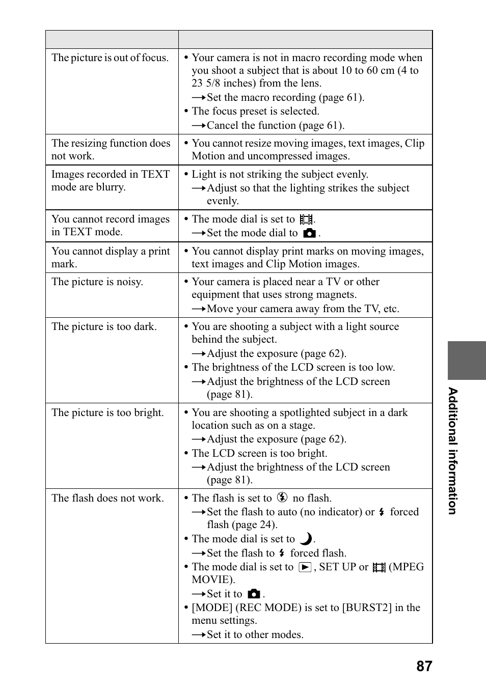 Sony DSC-P5 User Manual | Page 87 / 100