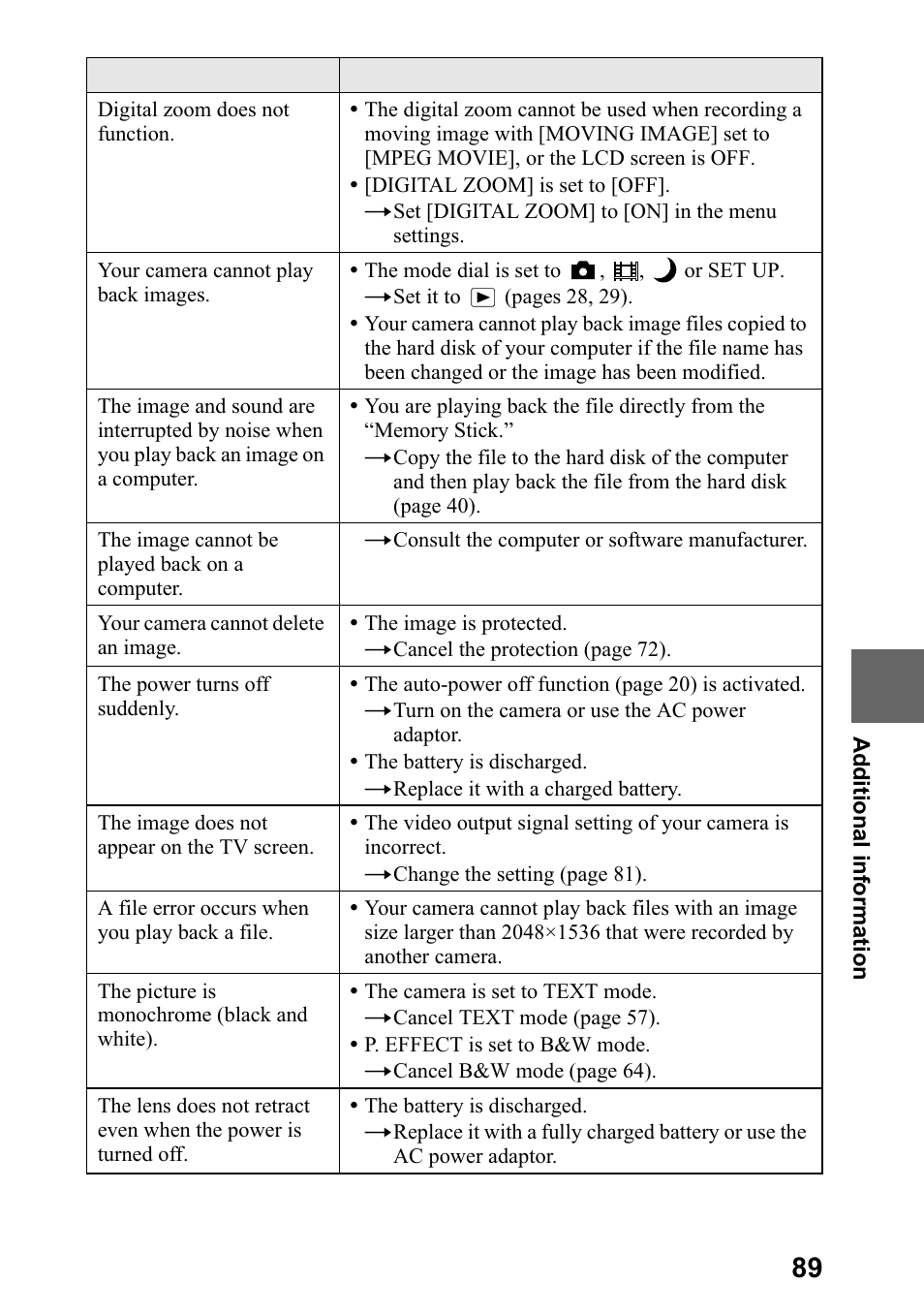Sony DSC-P5 User Manual | Page 89 / 100