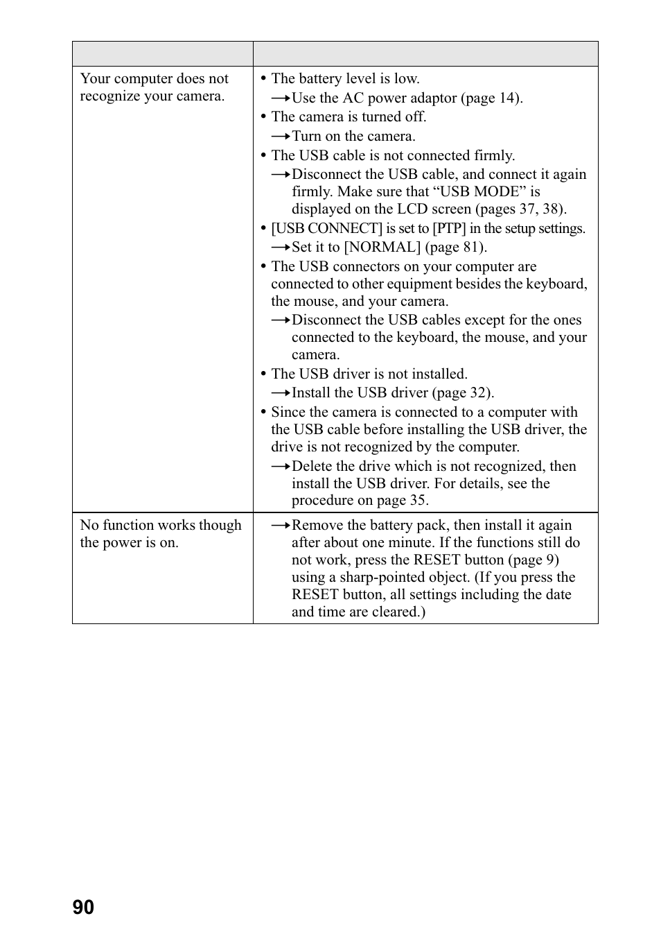 Sony DSC-P5 User Manual | Page 90 / 100