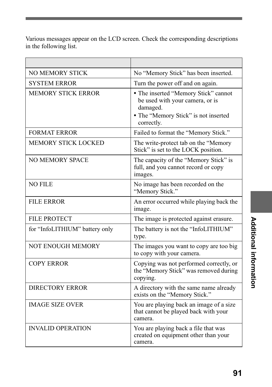 Warning and notice messages, Duqlqj dqg qrwlfh phvvdjhv | Sony DSC-P5 User Manual | Page 91 / 100