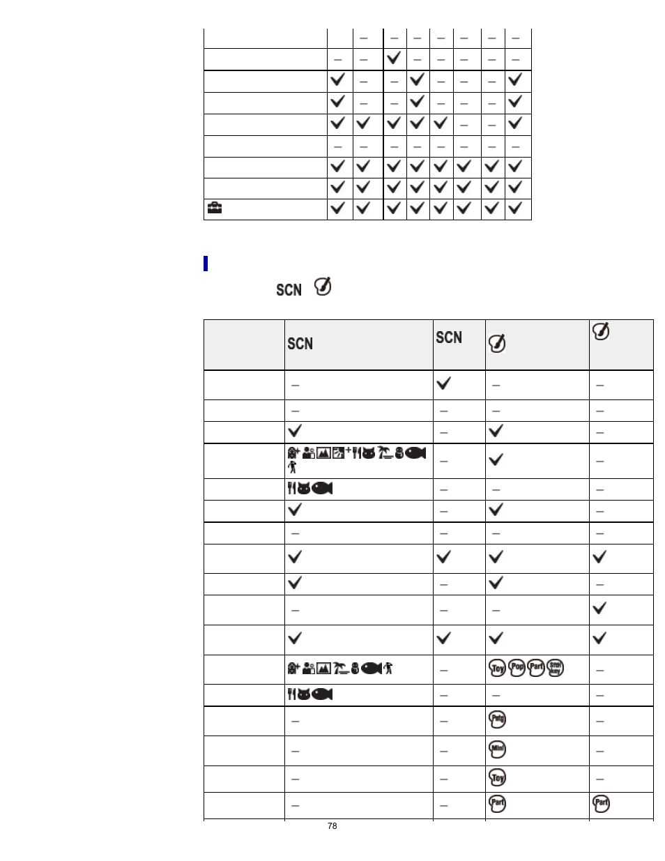 Sony DSC-TX30 User Manual | Page 78 / 246