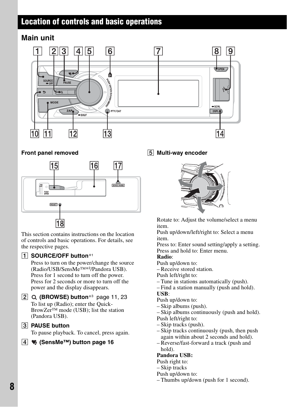 Location of controls and basic operations, Main unit | Sony DSX-S210X User Manual | Page 8 / 72