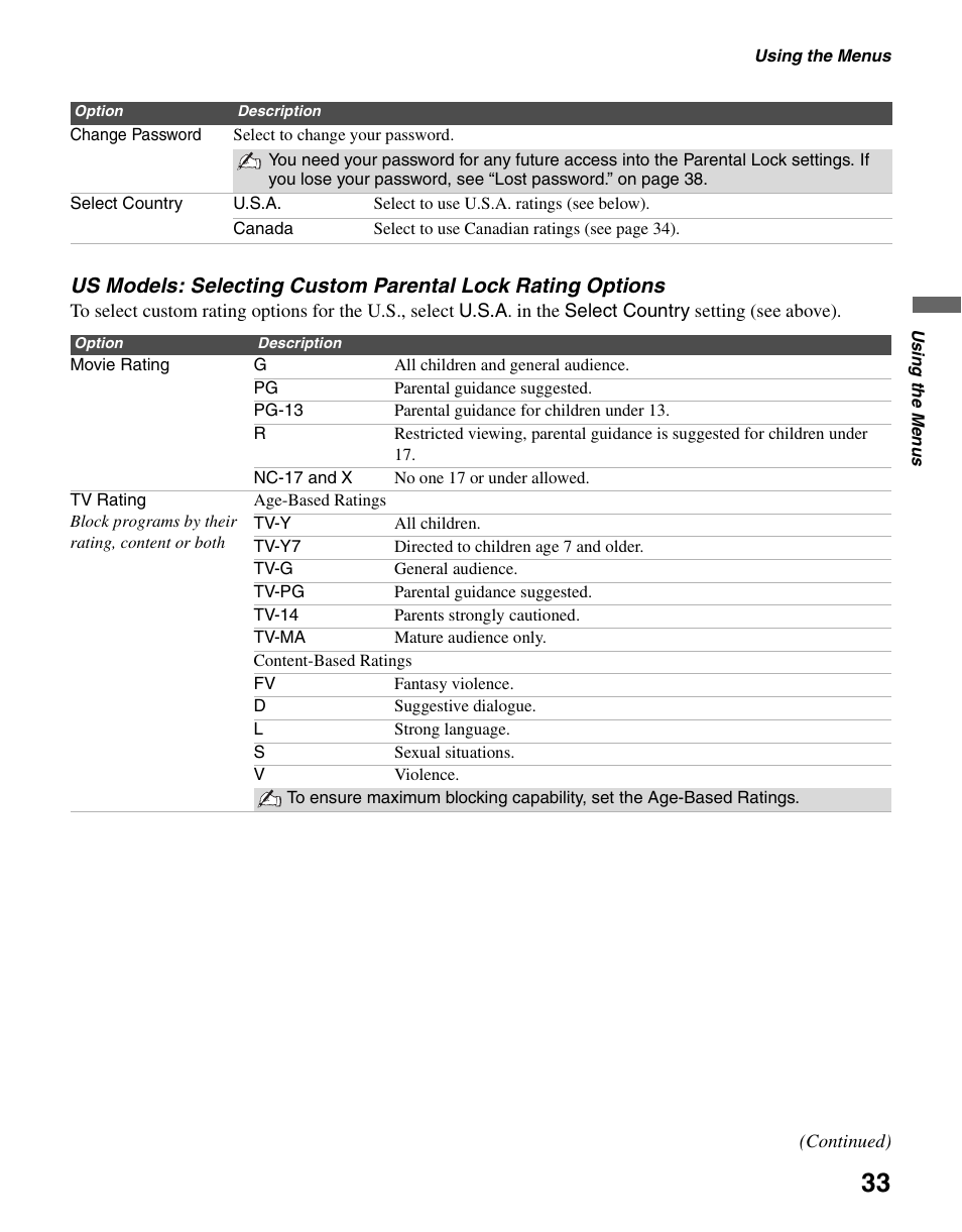 Sony KDL-22L4000 User Manual | Page 33 / 44