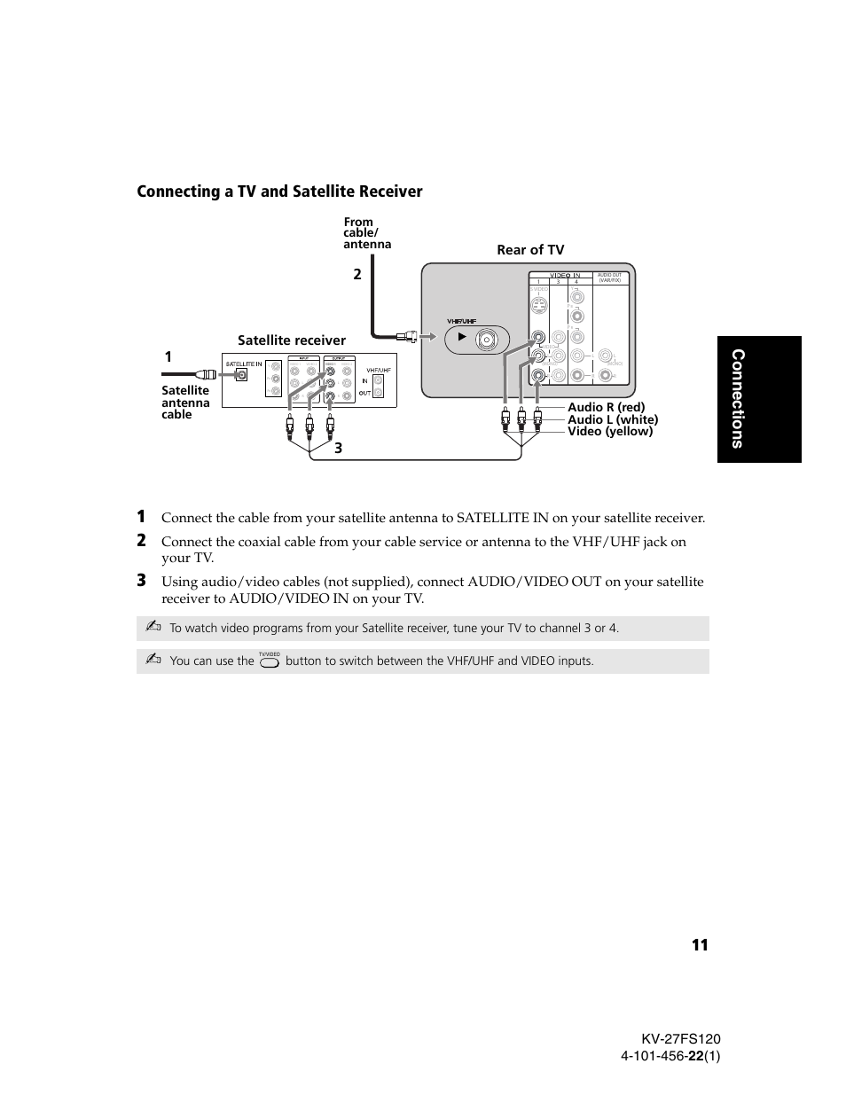 Connecting a tv and satellite receiver, 11 c onnections, Satellite receiver | Rear of tv, Satellite antenna cable | Sony KV-27FS120 User Manual | Page 19 / 48