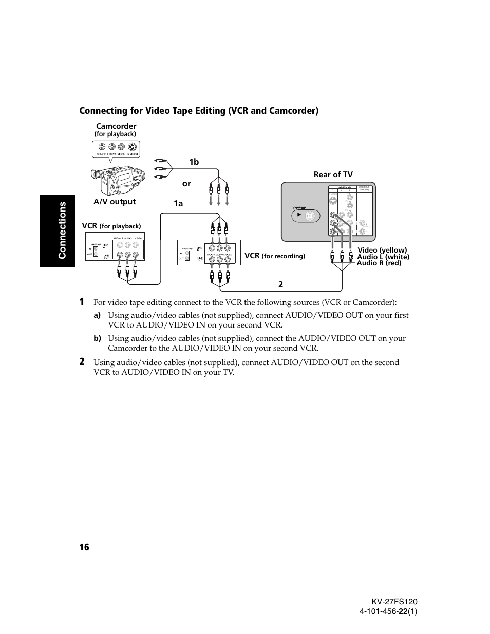 21a 1b, Rear of tv, A/v output camcorder | Sony KV-27FS120 User Manual | Page 24 / 48