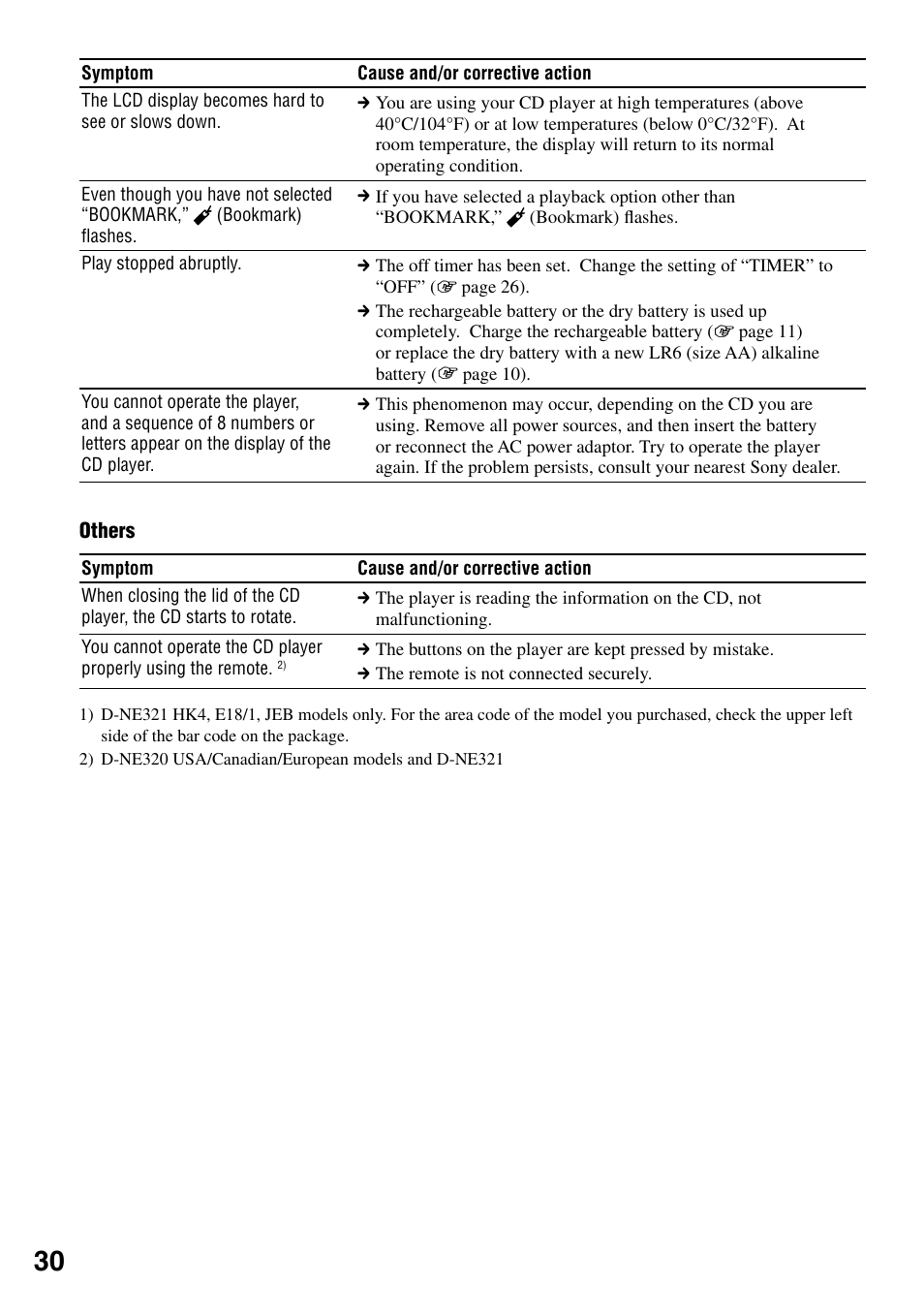 Sony D-NE319 User Manual | Page 30 / 35
