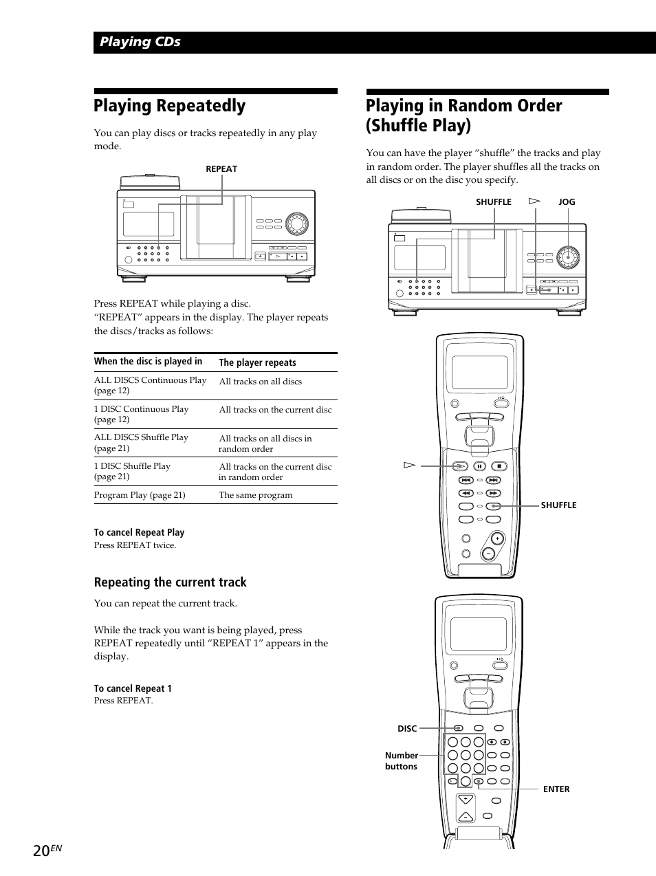Playing in random order (shuffle play), Playing repeatedly, Playing cds | Repeating the current track, The player repeats, Shuffle, Shuffle disc number buttons jog · · enter, Press repeat twice, Press repeat | Sony CDP-CX260 User Manual | Page 20 / 120