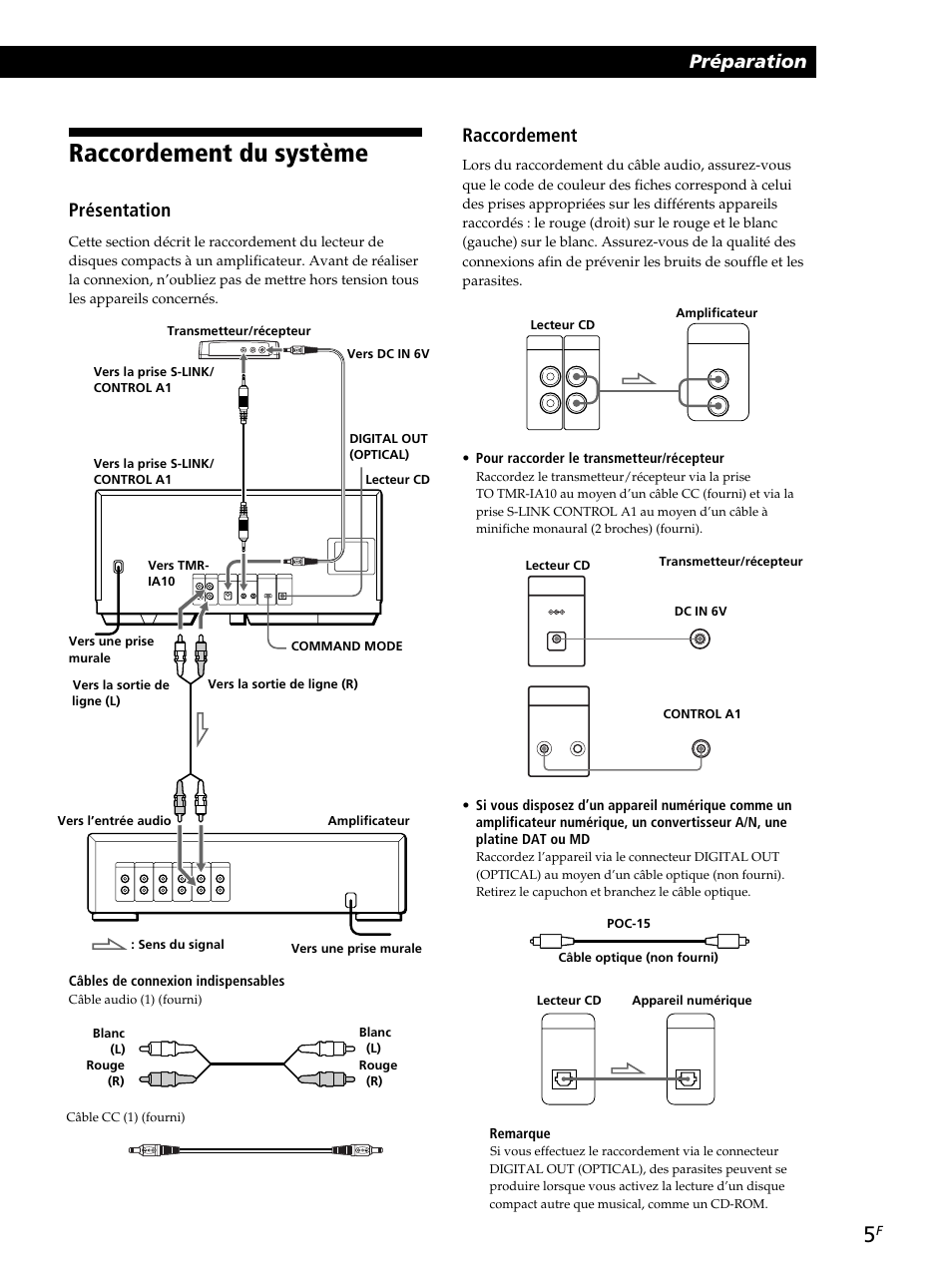 Raccordement du système, Préparation, Présentation | Raccordement | Sony CDP-CX260 User Manual | Page 45 / 120