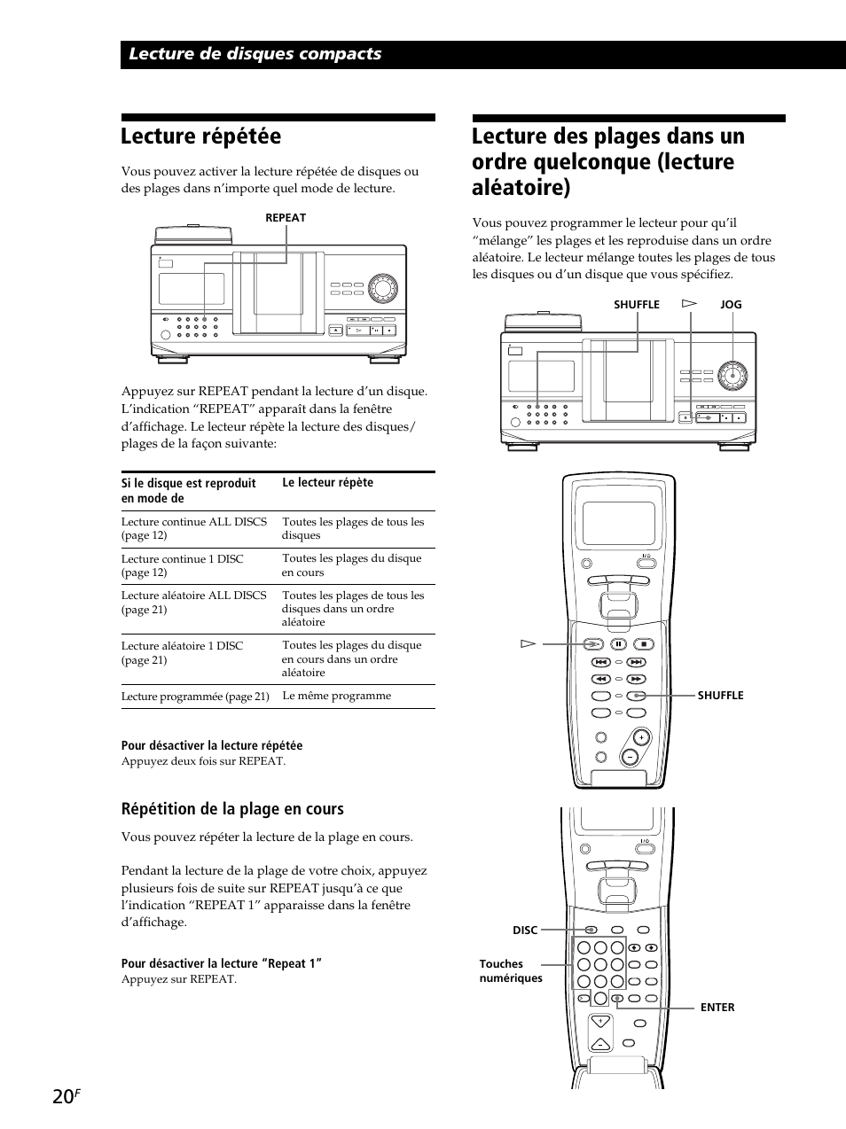 Lecture répétée, Lecture de disques compacts, Répétition de la plage en cours | Pour désactiver la lecture répétée, Le lecteur répète, Shuffle, Shuffle disc touches numériques jog · · enter, Appuyez deux fois sur repeat, Appuyez sur repeat | Sony CDP-CX260 User Manual | Page 60 / 120