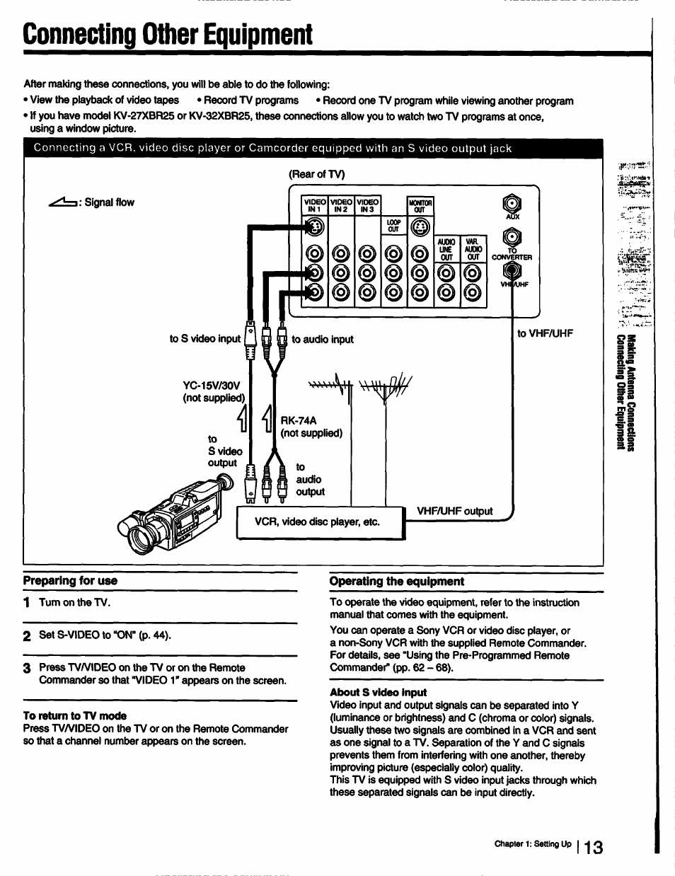 Preparing for use, Operating the equipment, About s video input | Connecting other equipment | Sony KV-27XBR25 User Manual | Page 13 / 72