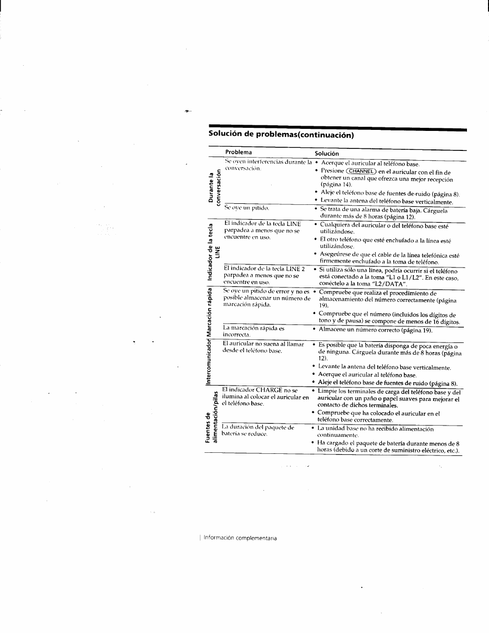 Solución de problemas(continuación) | Sony SPP-M932 User Manual | Page 72 / 76