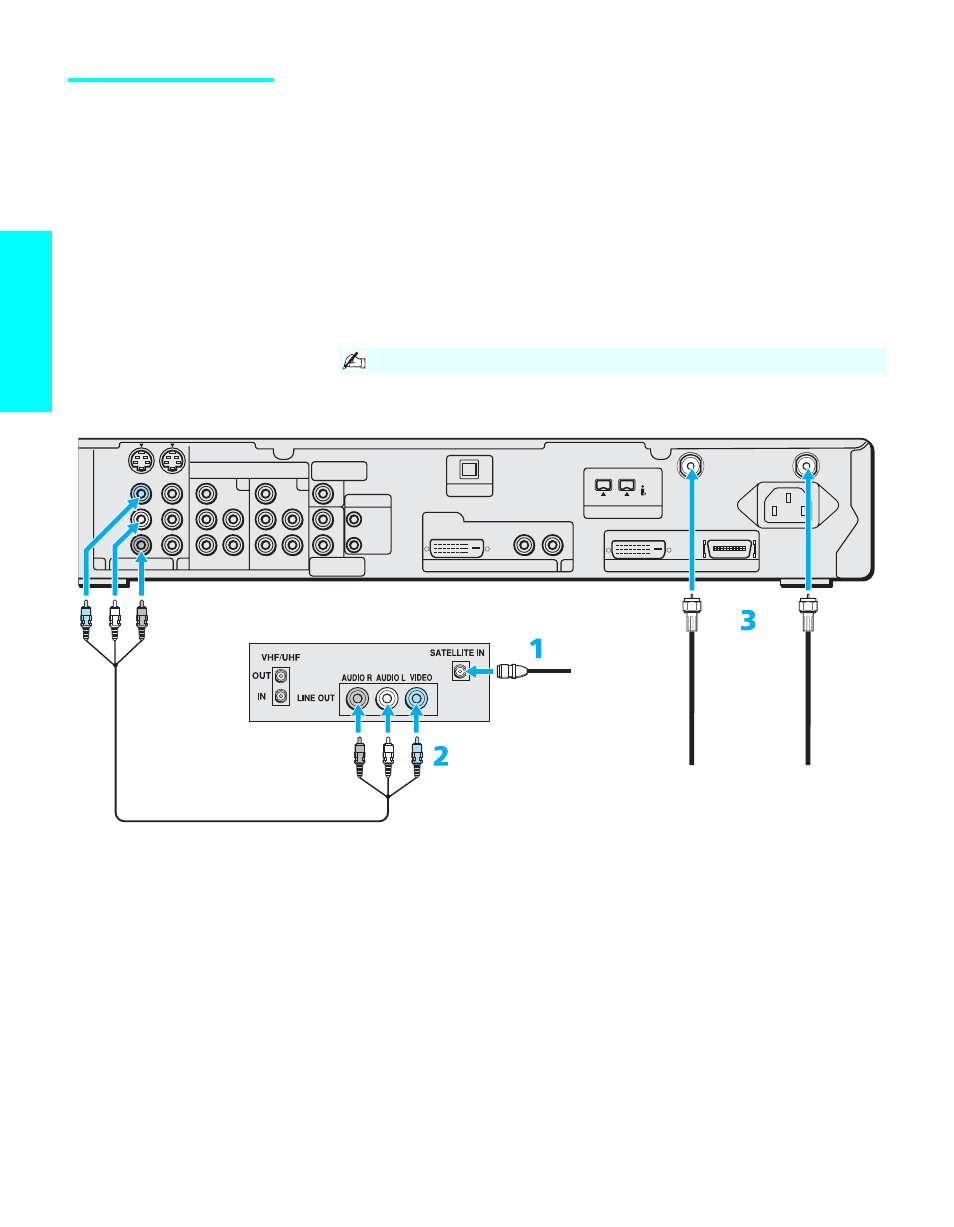 Satellite receiver, Setup, Using s video jacks? see page 33 | Sony KDL-32XBR950 User Manual | Page 42 / 136