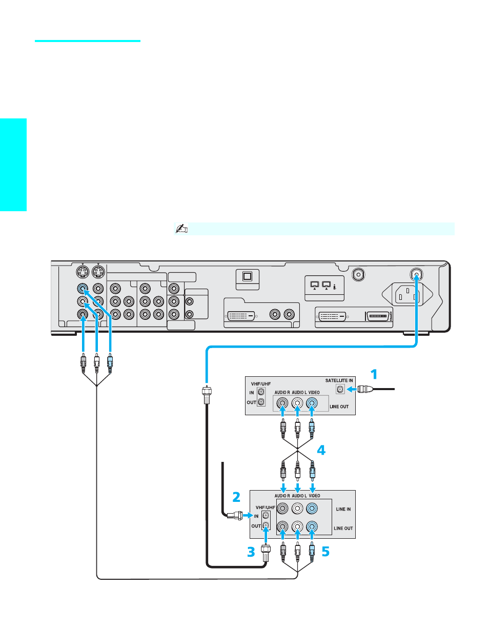Satellite receiver and vcr, Setup, Using s video jacks? see page 33 | Sony KDL-32XBR950 User Manual | Page 44 / 136