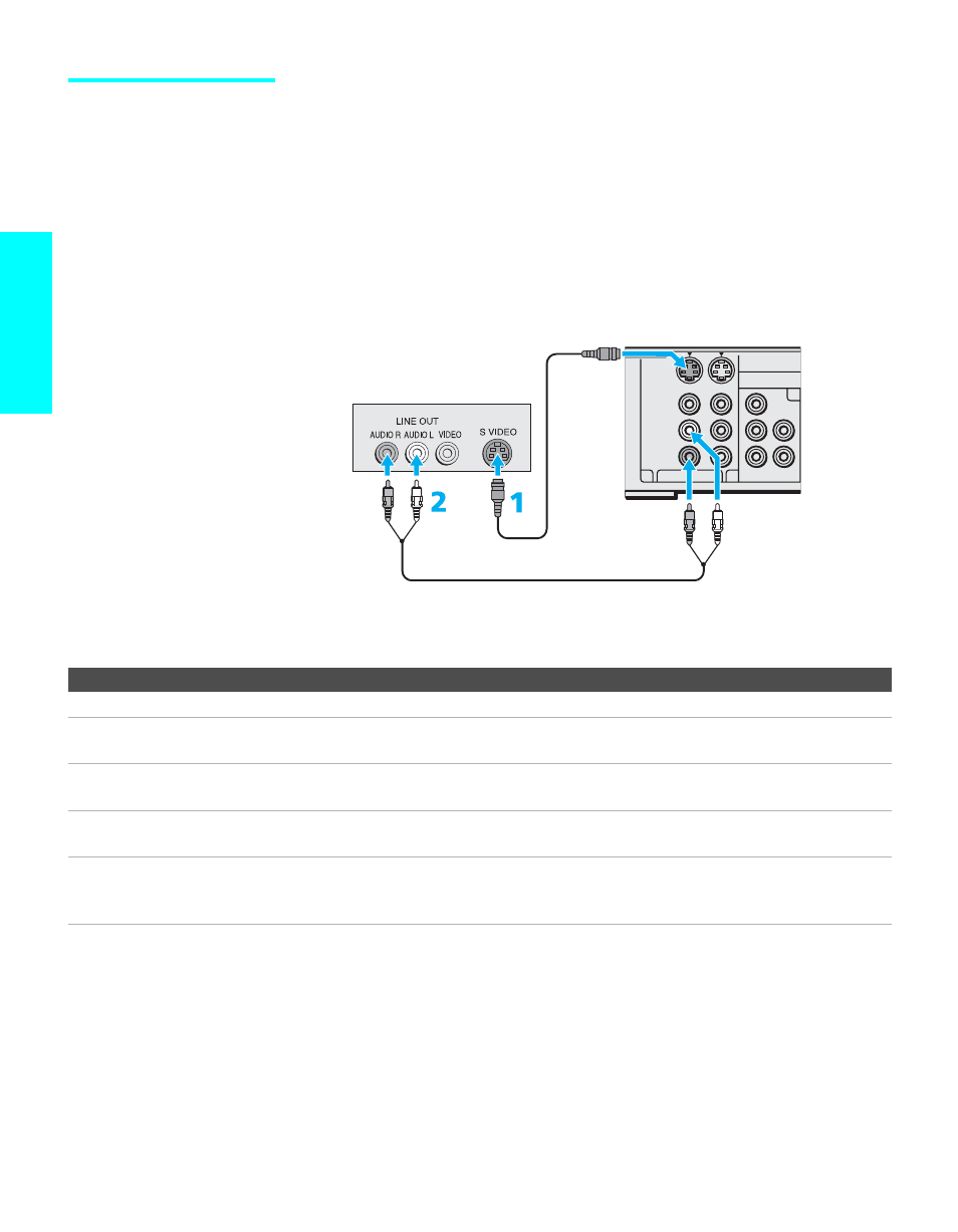 Dvd player with s video and audio connectors, Setup, Jacks | Sony KDL-32XBR950 User Manual | Page 48 / 136