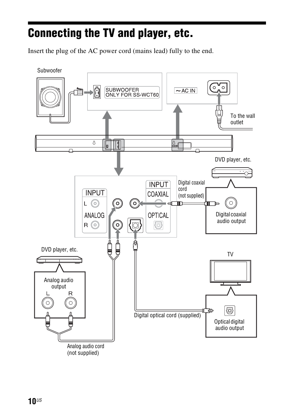 Connecting the tv and player, etc, Connecting the tv and player | Sony HT-CT60 User Manual | Page 10 / 64
