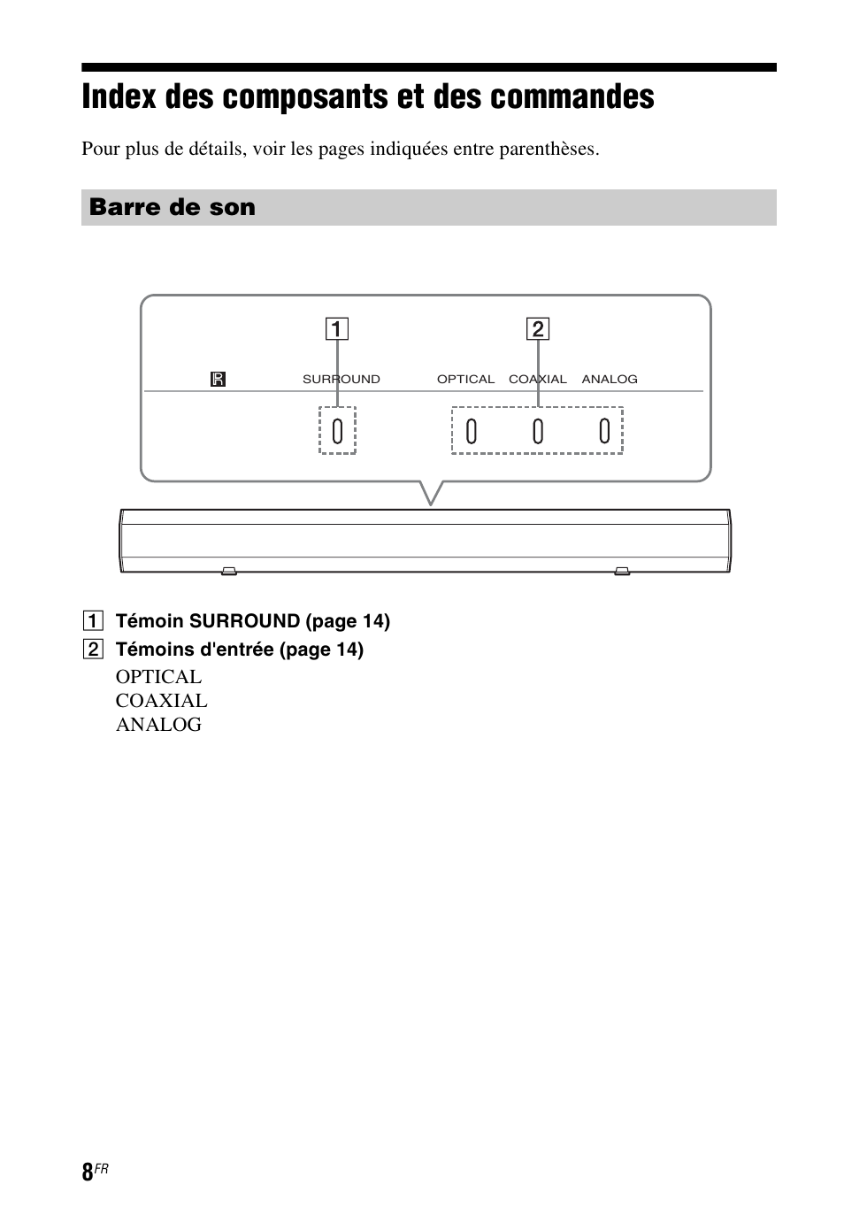 Index des composants et des commandes, Index des composants et des, Commandes | Barre de son | Sony HT-CT60 User Manual | Page 28 / 64