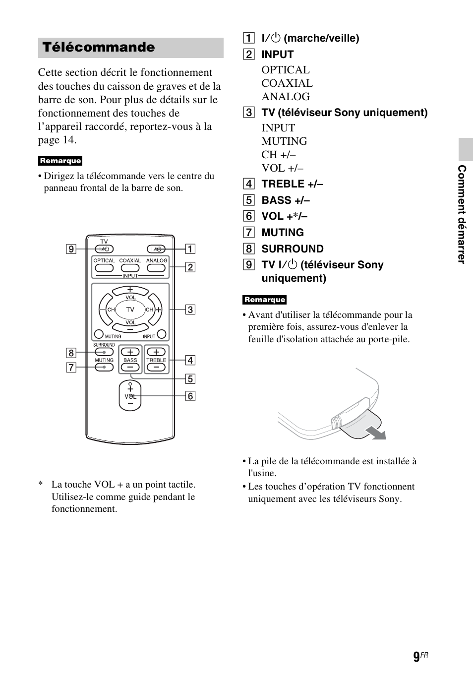 Télécommande | Sony HT-CT60 User Manual | Page 29 / 64