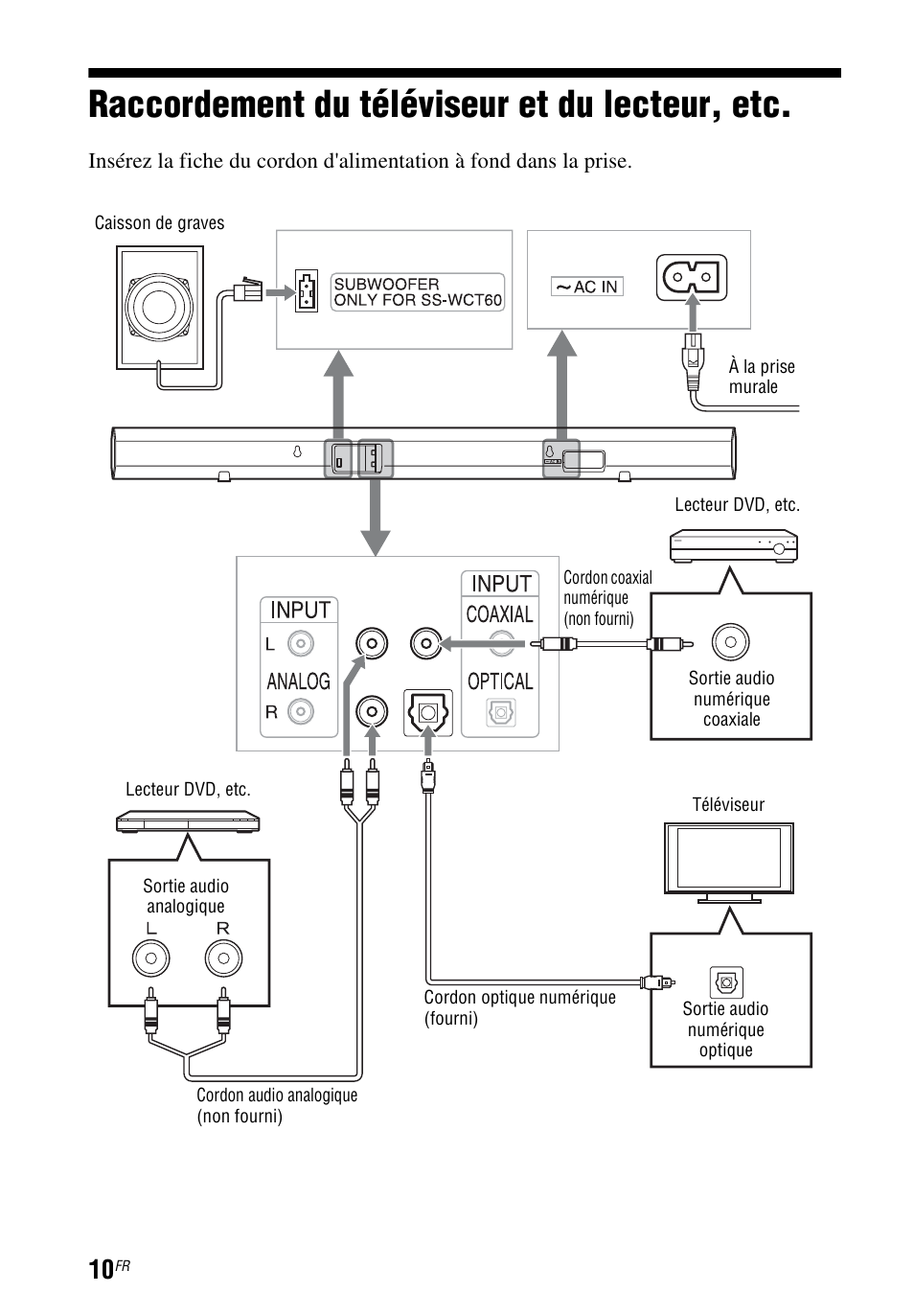 Raccordement du téléviseur et du lecteur, etc, Raccordement du téléviseur et du, Lecteur, etc | Sony HT-CT60 User Manual | Page 30 / 64