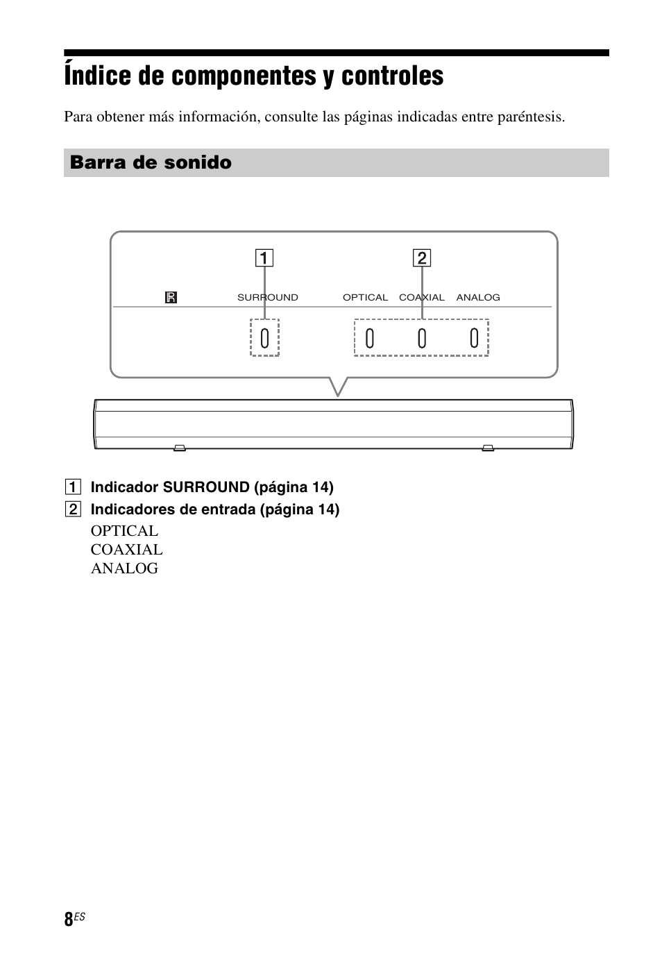 Índice de componentes y controles, Índice de componentes y, Controles | Barra de sonido | Sony HT-CT60 User Manual | Page 48 / 64