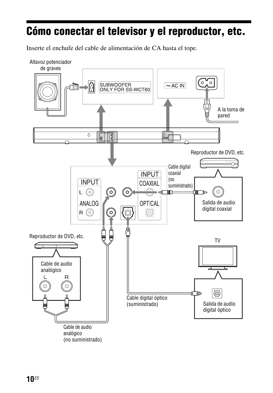 Cómo conectar el televisor y el reproductor, etc, Cómo conectar el televisor y el, Reproductor, etc | Sony HT-CT60 User Manual | Page 50 / 64