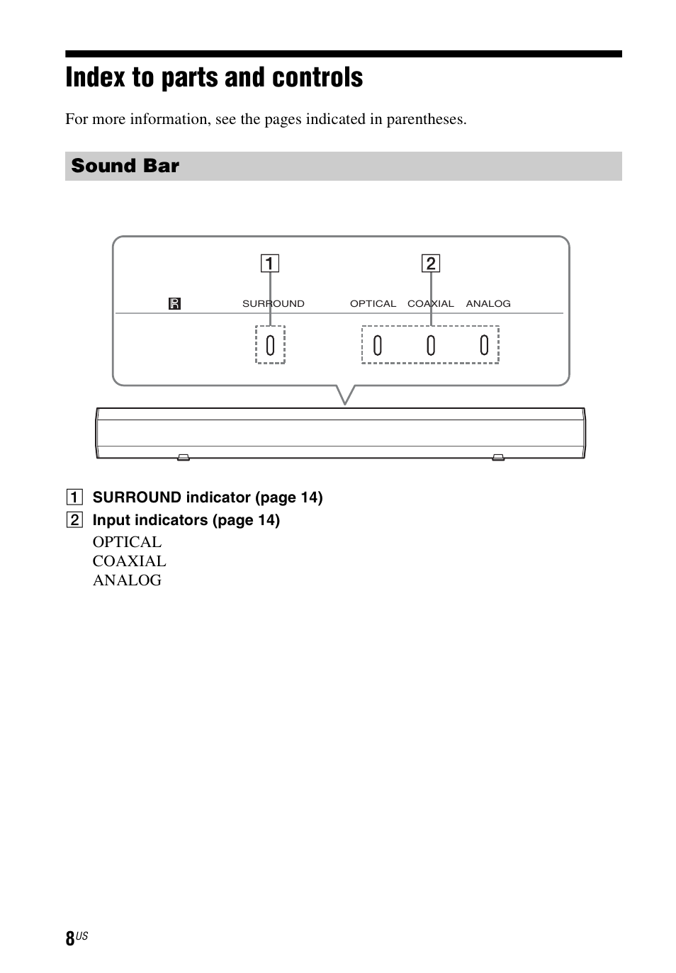 Index to parts and controls, Sound bar | Sony HT-CT60 User Manual | Page 8 / 64