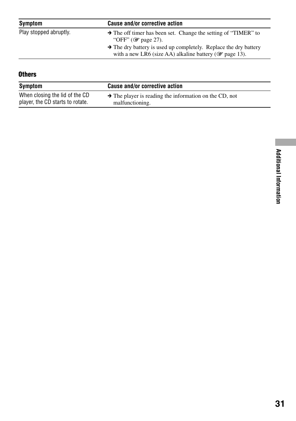 Sony D-NE336CK User Manual | Page 31 / 36
