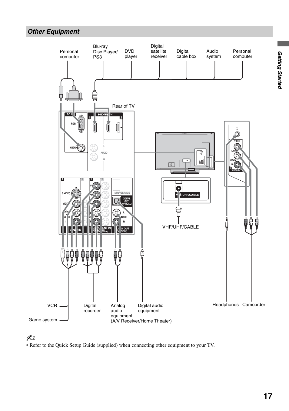 Other equipment, Ge tting started | Sony KDL-40VL130 User Manual | Page 17 / 48