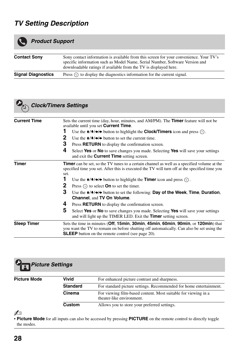 Tv setting description, Product support, Clock/timers settings | Picture settings, 28 tv setting description | Sony KDL-40VL130 User Manual | Page 28 / 48