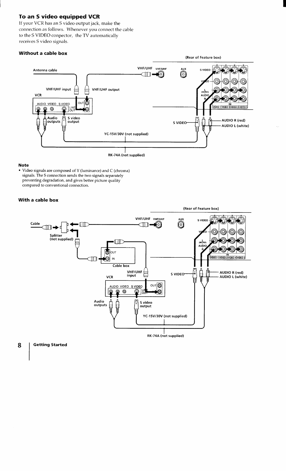 Without a cable box, With a cable box | Sony KV-32XBR100 User Manual | Page 8 / 47