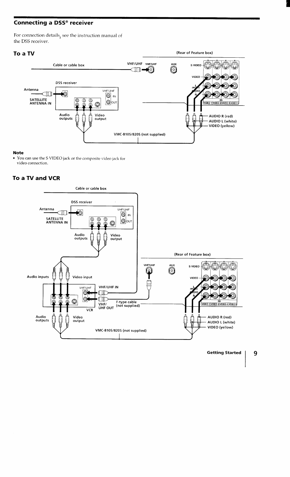 Connecting a dss® receiver | Sony KV-32XBR100 User Manual | Page 9 / 47