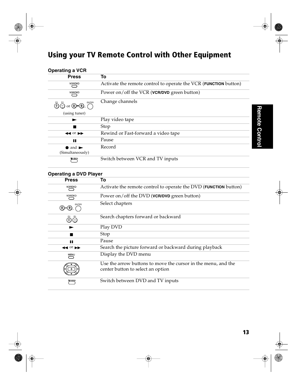 Using your tv remote control with other equipment | Sony KD-36FS130 User Manual | Page 15 / 70