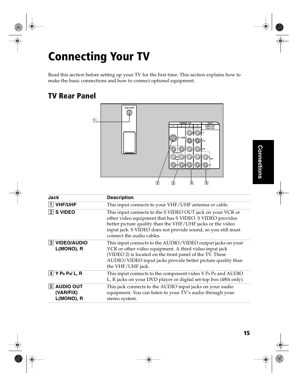 Connecting your tv, Tv rear panel | Sony KD-36FS130 User Manual | Page 17 / 70